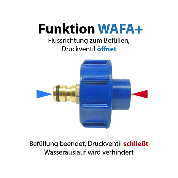 WAFA+ 6 für WOHNWAGEN, 50 mm Tanköffnung